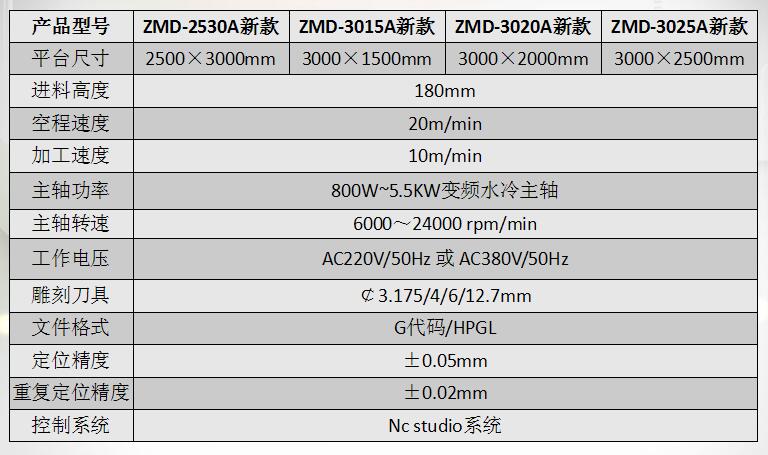 多头雕刻机